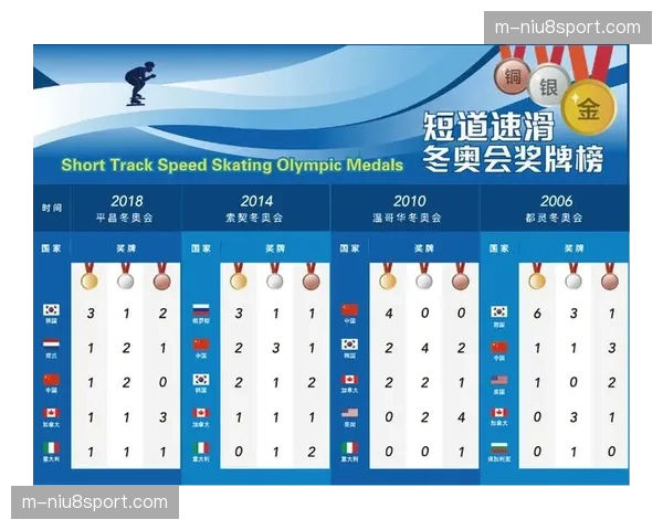 短道速滑接力项目战术分析 交接时机与位置卡位技术要点